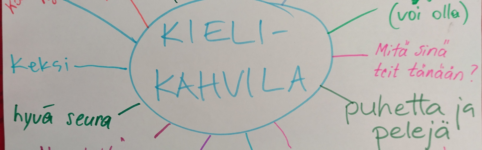 mind map kielikahvilasta